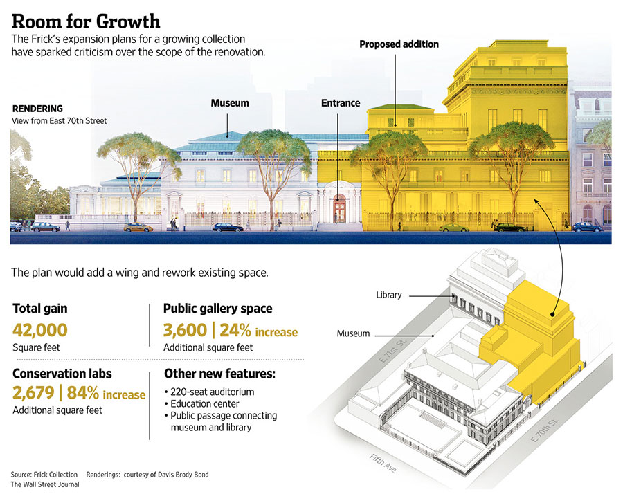 2015-04-16 - The Frick Collection expansion Wall Street Journal